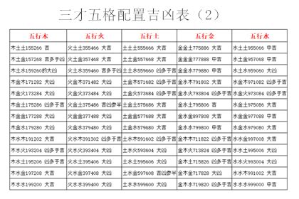 三才五格取名